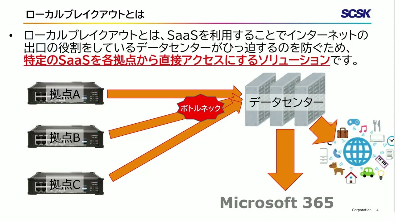 ホスティング サービスについての完全なガイド